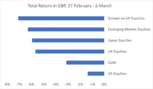 Equity returns chart