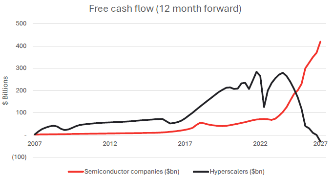 Graph Monthly Comm July 2026
