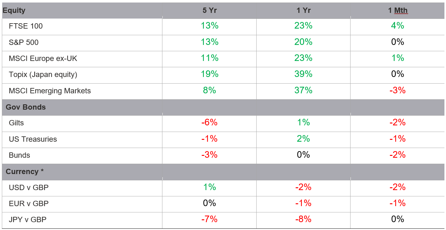 Table Monthly Comm July 2026