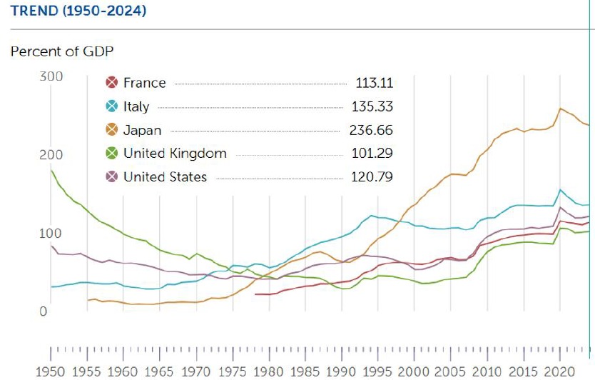 Graph 1